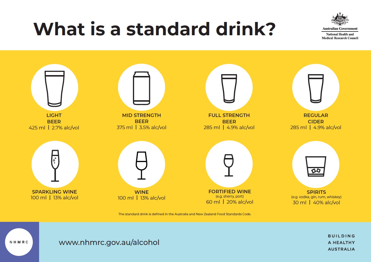 What is a standard drink infographic
